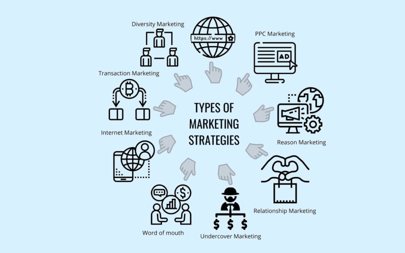 types of marketing