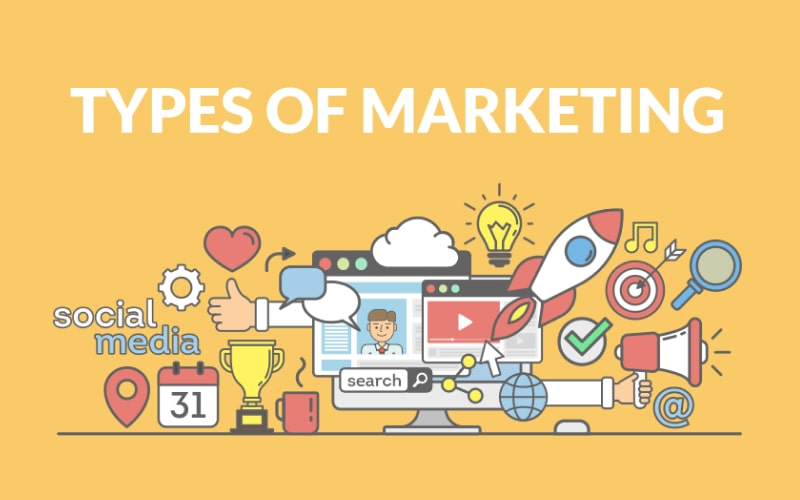 types of marketing