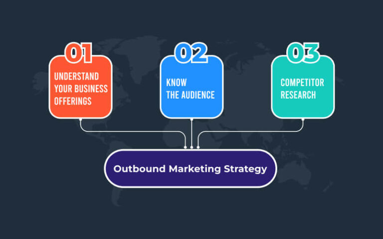 What Is Outbound Marketing? Explained With Examples