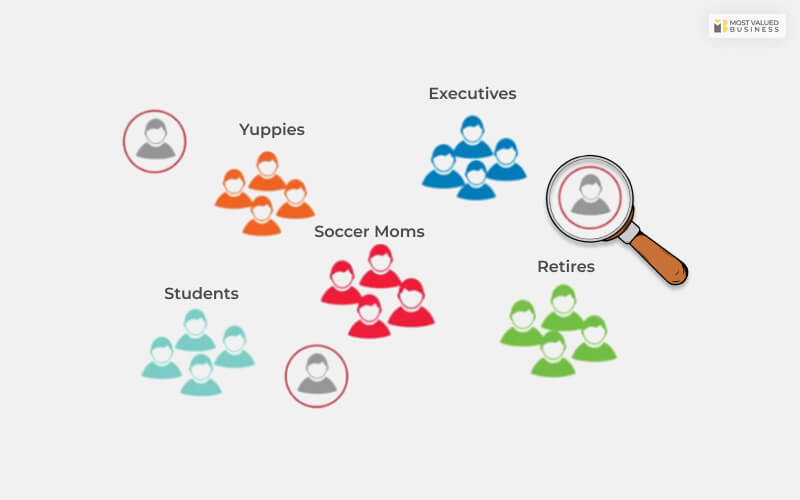 Segmentation & Personalization