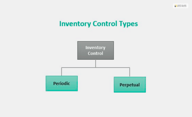 What Is Inventory Control System 1?