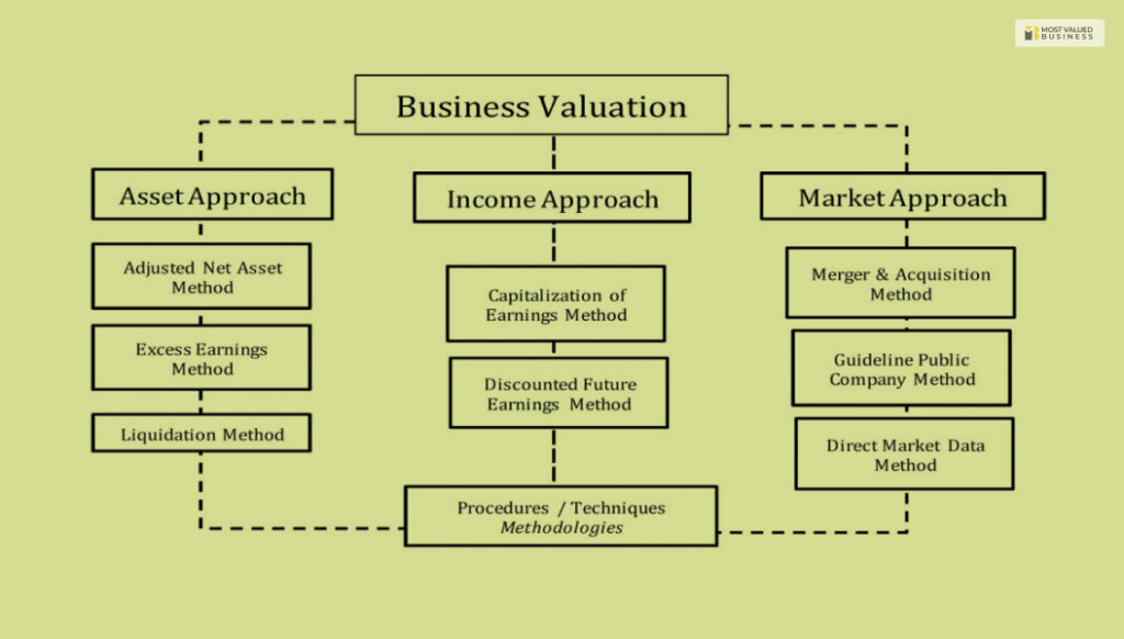 Basics Of Company Valuation