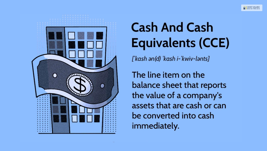 Cash & Cash Equivalents