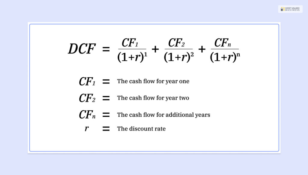 Discounted cash-flow