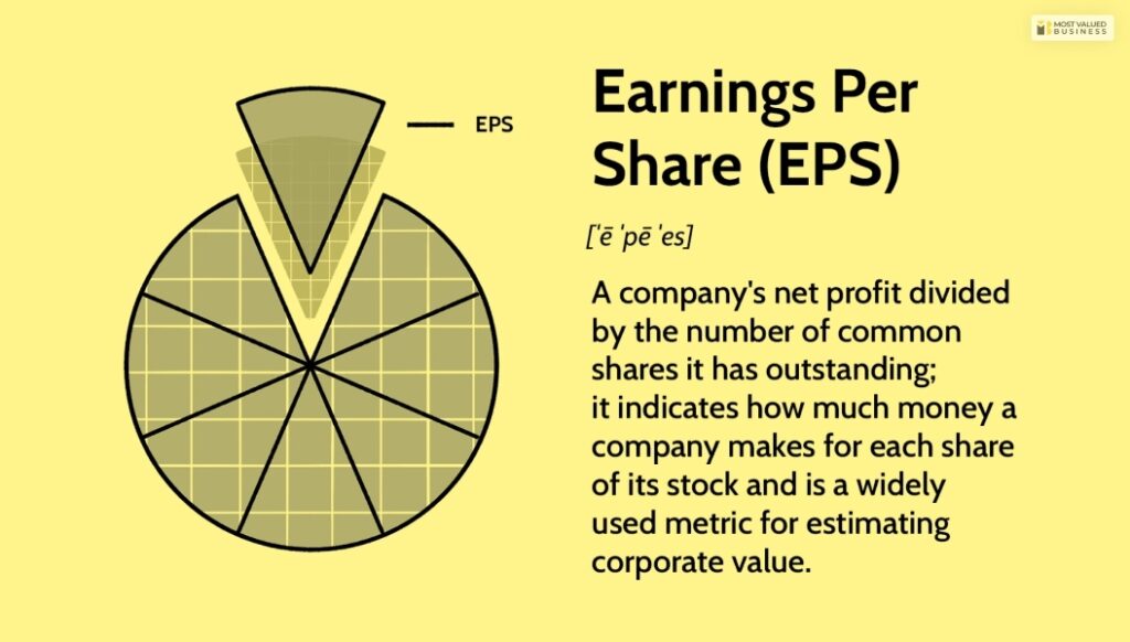 Earnings Per Share