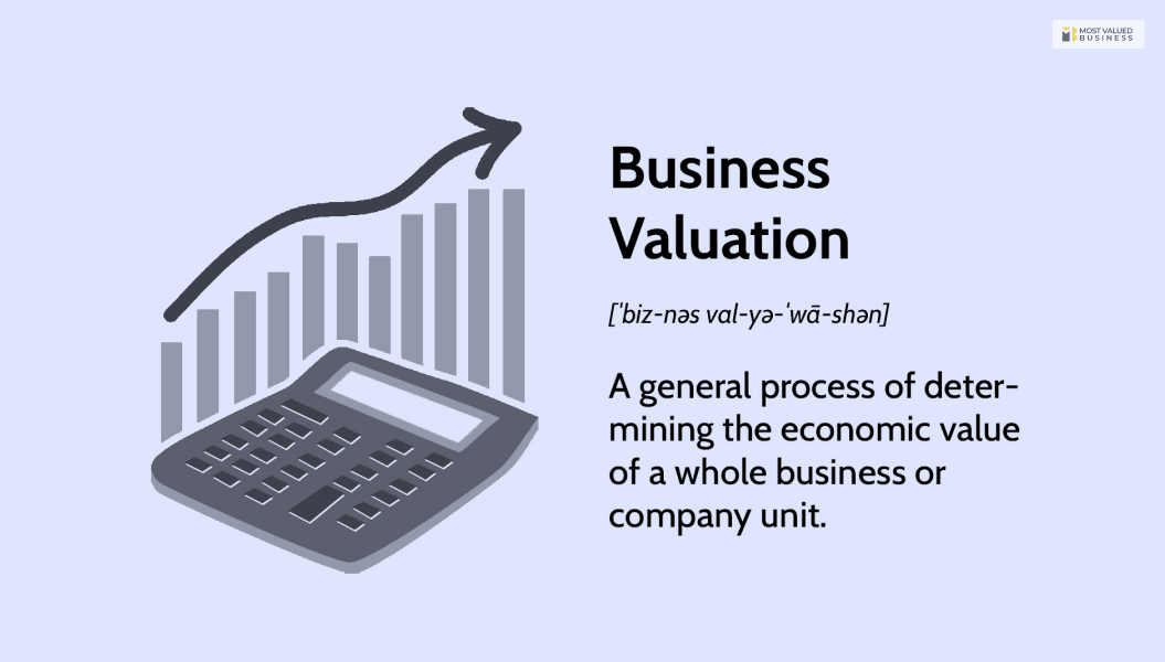 Using a business valuation calculator All That You Need To Know