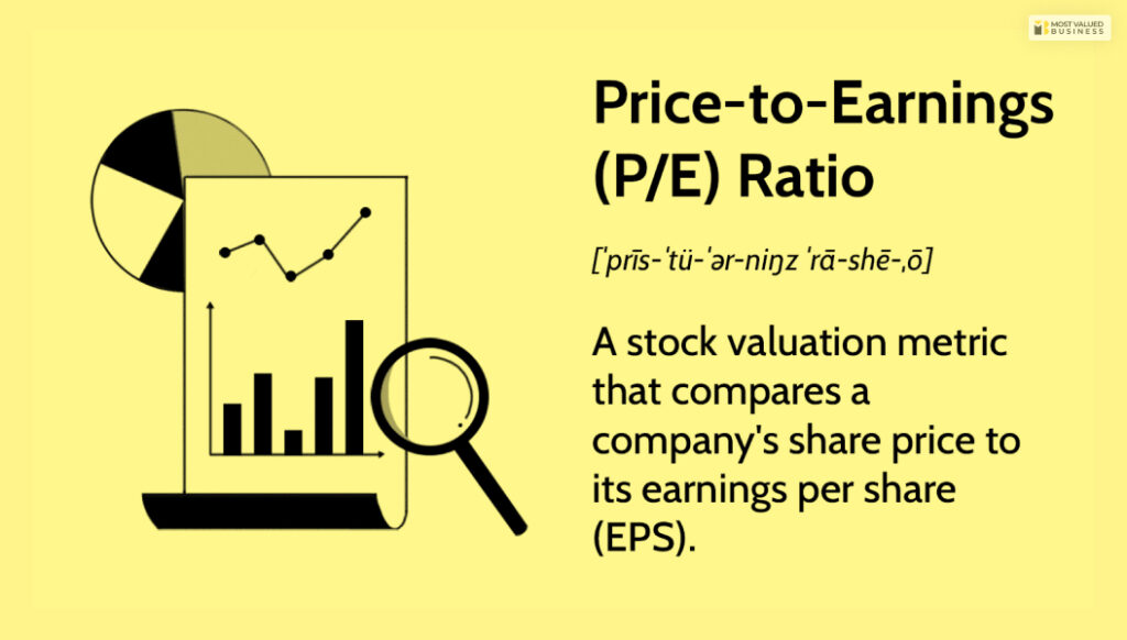 Price To Earnings (P/E) Ratio