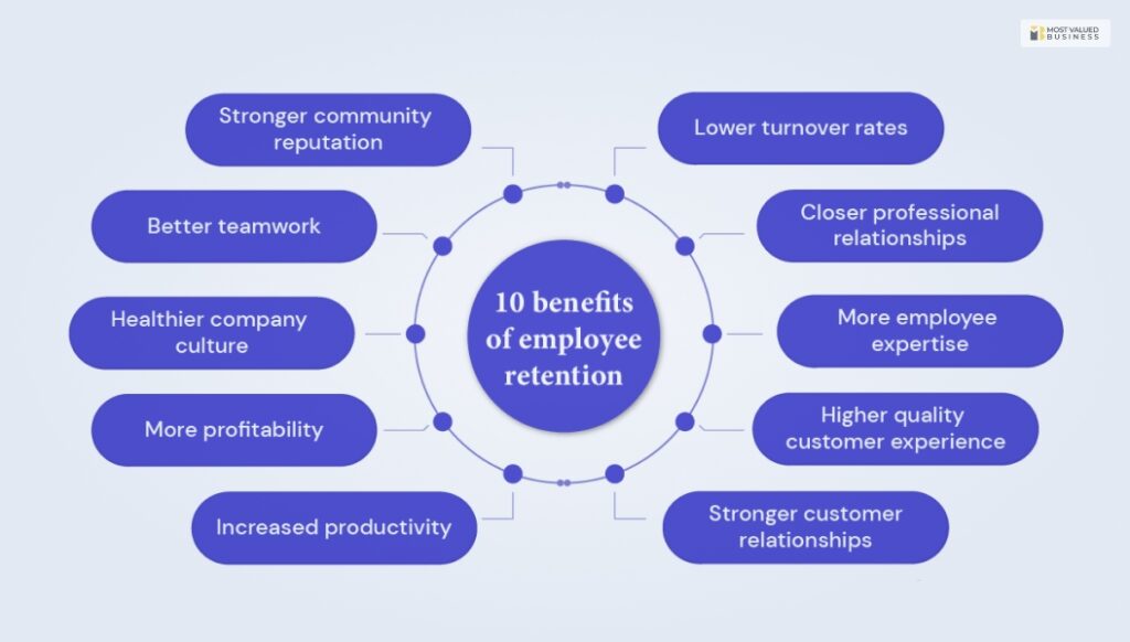 Different Benefits Of Employee Retention
