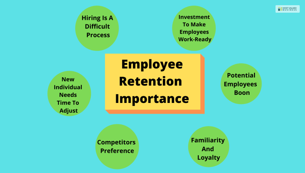 Why Is Employee Retention Important