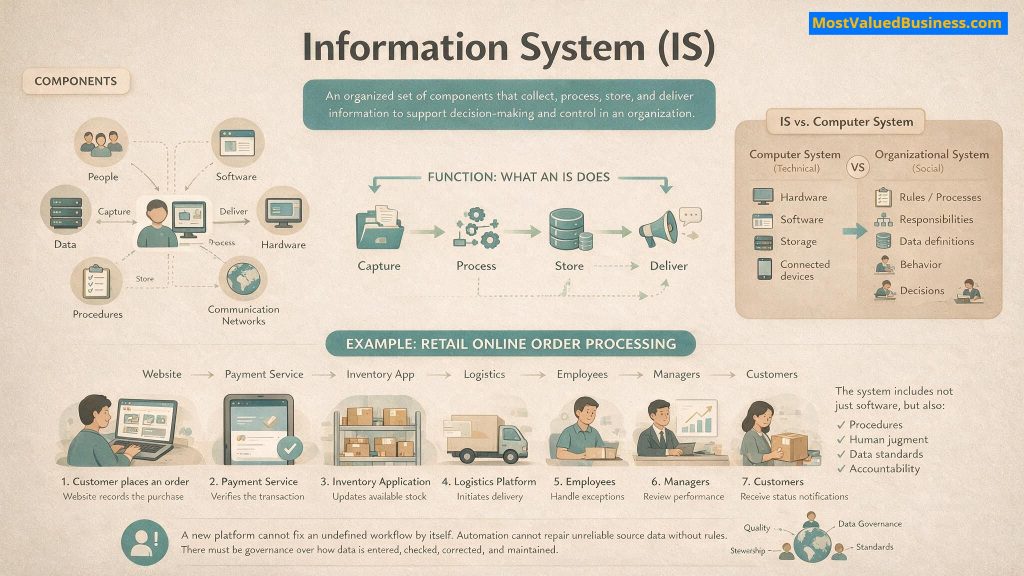 Information System