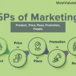 5 Ps of Marketing