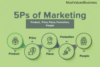 5 Ps of Marketing