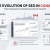 New Rules of SEO
