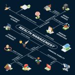 Wealth Management and Strategies